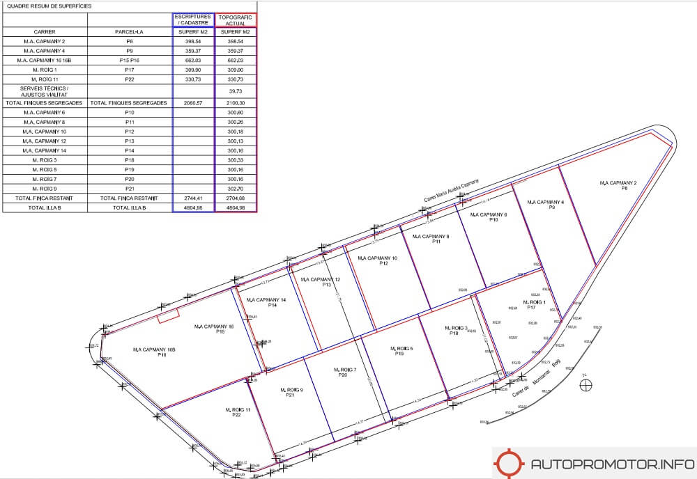 Segregaciones de parcelas Granada